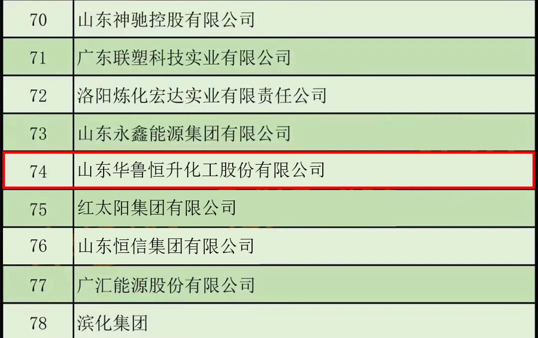 1-3-2022石油和化工企业销售收入前500家张榜（附榜单）_副本.jpg